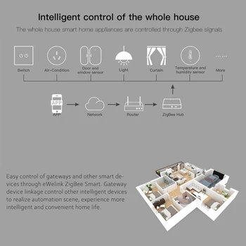 EWelink ZigBee Inteligent Fereastră Ușă Poarta Senzor Detector De Smart Home Securitate Alarmă Sistem Utilizat Cu Un Zigbee3.0 Poarta